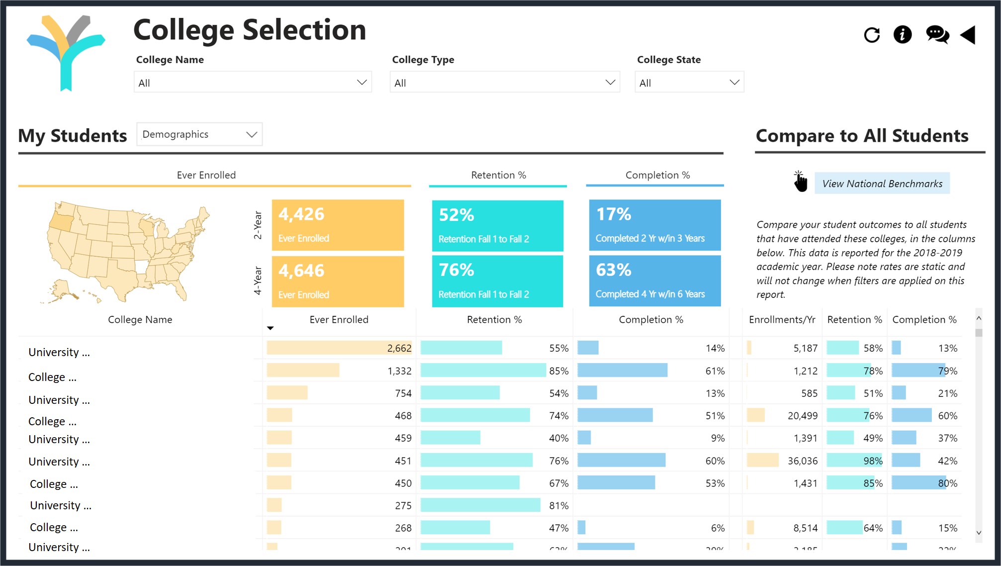 College Selection Report