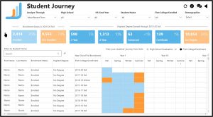 Student Journey Report