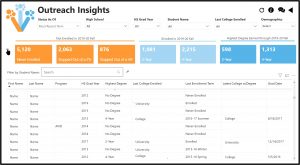 Outreach Insights