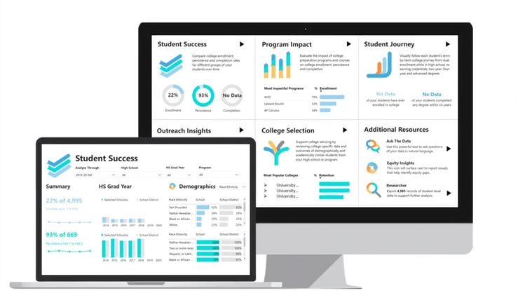 Using ESSER Funds for GuidEd Insight 5