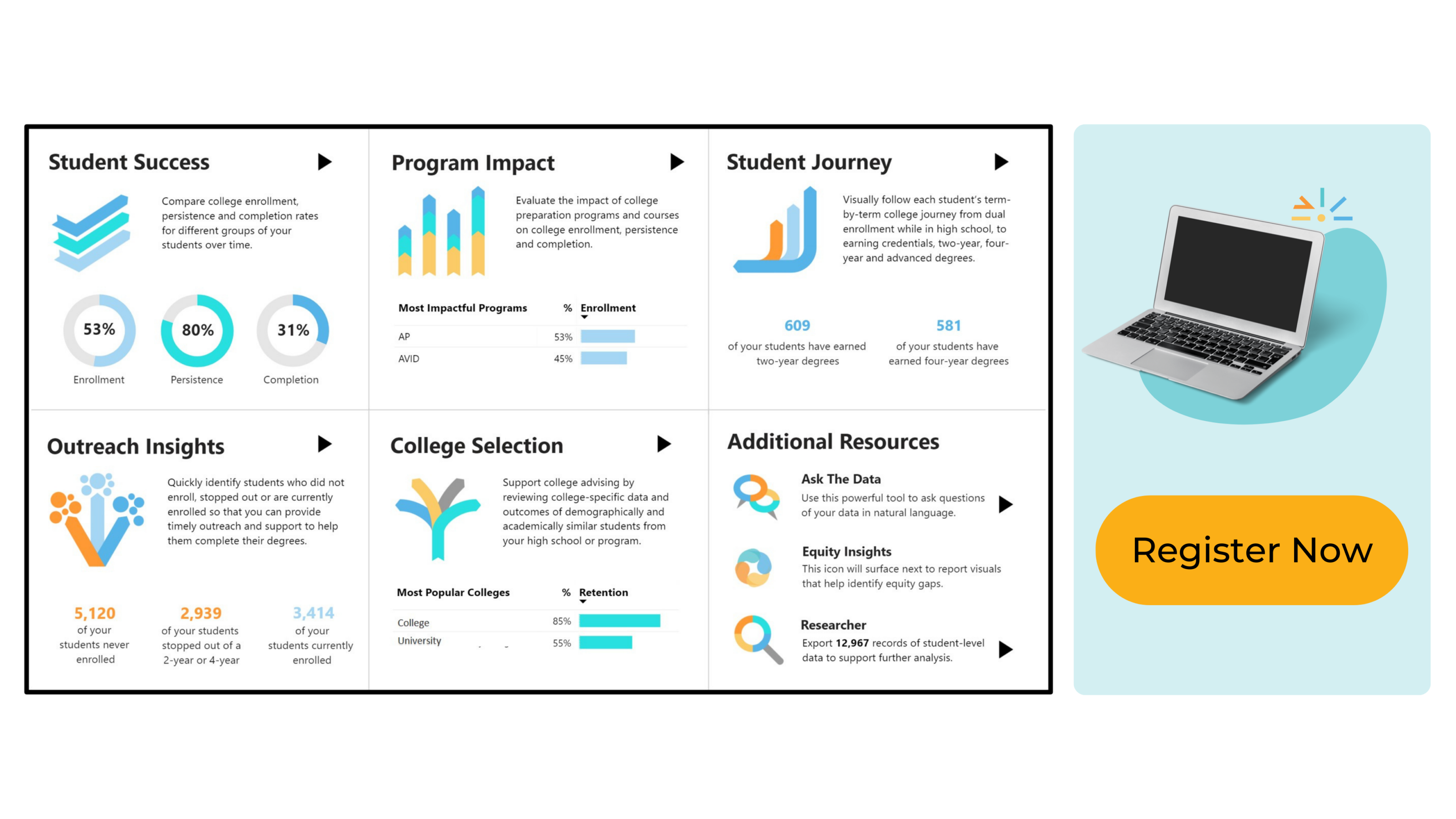 Partner for Educational Equity Demo